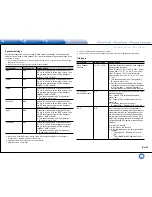 Preview for 73 page of Integra DHC-60.7 Basic Manual