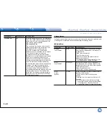 Preview for 74 page of Integra DHC-60.7 Basic Manual