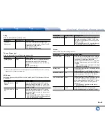 Preview for 75 page of Integra DHC-60.7 Basic Manual