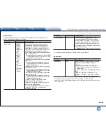 Preview for 77 page of Integra DHC-60.7 Basic Manual