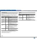 Preview for 78 page of Integra DHC-60.7 Basic Manual