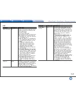 Preview for 79 page of Integra DHC-60.7 Basic Manual