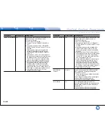 Preview for 80 page of Integra DHC-60.7 Basic Manual