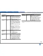 Preview for 81 page of Integra DHC-60.7 Basic Manual