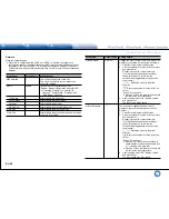 Preview for 82 page of Integra DHC-60.7 Basic Manual