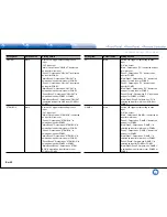 Preview for 84 page of Integra DHC-60.7 Basic Manual