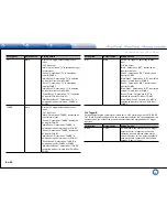 Preview for 86 page of Integra DHC-60.7 Basic Manual