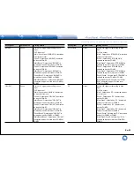 Preview for 87 page of Integra DHC-60.7 Basic Manual