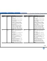 Preview for 89 page of Integra DHC-60.7 Basic Manual