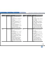 Preview for 91 page of Integra DHC-60.7 Basic Manual