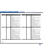 Preview for 92 page of Integra DHC-60.7 Basic Manual