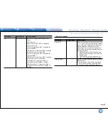 Preview for 93 page of Integra DHC-60.7 Basic Manual