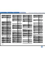 Preview for 126 page of Integra DHC-60.7 Basic Manual