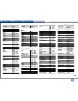 Preview for 127 page of Integra DHC-60.7 Basic Manual