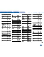 Preview for 131 page of Integra DHC-60.7 Basic Manual