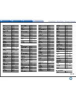 Preview for 137 page of Integra DHC-60.7 Basic Manual