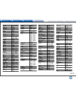 Preview for 141 page of Integra DHC-60.7 Basic Manual