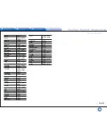 Preview for 143 page of Integra DHC-60.7 Basic Manual