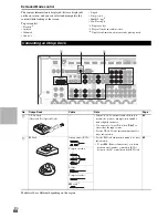 Предварительный просмотр 88 страницы Integra DHC-80.2 Instruction Manual