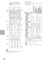 Предварительный просмотр 96 страницы Integra DHC-80.2 Instruction Manual