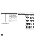 Предварительный просмотр 36 страницы Integra DHC-80.6 Advanced Manual