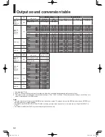 Предварительный просмотр 32 страницы Integra DHS-8.8 Instruction Manual