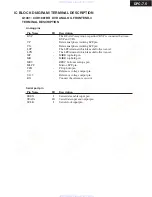 Preview for 40 page of Integra DPC-7.5 Service Manual