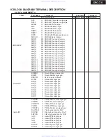 Preview for 57 page of Integra DPC-7.5 Service Manual