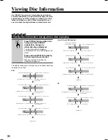 Preview for 36 page of Integra DPS-5.2 Instruction Manual