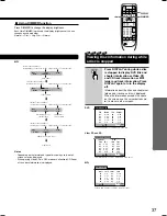 Preview for 37 page of Integra DPS-5.2 Instruction Manual