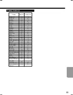 Preview for 53 page of Integra DPS-5.2 Instruction Manual