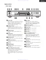 Предварительный просмотр 5 страницы Integra DPS-5.5 Service Manual