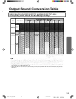 Предварительный просмотр 35 страницы Integra DPS-9.1 Instruction Manual