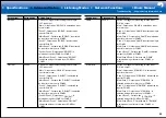 Предварительный просмотр 65 страницы Integra DRC-R1.1 Basic Manual