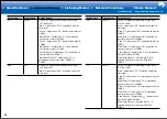 Предварительный просмотр 66 страницы Integra DRC-R1.1 Basic Manual