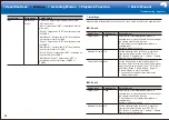 Предварительный просмотр 62 страницы Integra DRX-4 Basic Manual