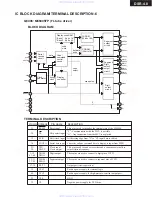 Предварительный просмотр 32 страницы Integra DSR-4.8 Service Manual