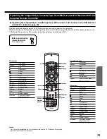 Preview for 39 page of Integra DSR-7.3 Instruction Manual