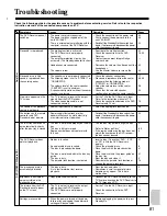 Preview for 81 page of Integra DSR-7.3 Instruction Manual