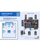 Предварительный просмотр 1 страницы Integra DTR-20.1 Quick Setup