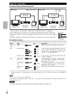 Preview for 14 page of Integra DTR-20.2 Instruction Manual