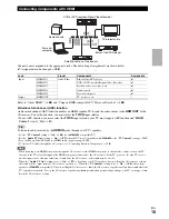 Preview for 15 page of Integra DTR-20.2 Instruction Manual