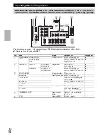 Preview for 16 page of Integra DTR-20.2 Instruction Manual