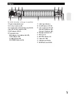 Предварительный просмотр 9 страницы Integra DTR-20.3 Instruction Manual