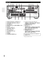 Предварительный просмотр 10 страницы Integra DTR-20.3 Instruction Manual