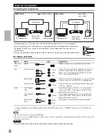 Предварительный просмотр 16 страницы Integra DTR-20.3 Instruction Manual