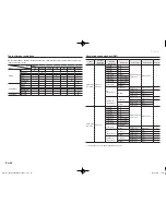 Предварительный просмотр 24 страницы Integra DTR-20.7 User Manual