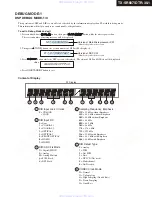 Предварительный просмотр 2 страницы Integra DTR-30.1 Service Manual