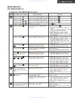 Предварительный просмотр 4 страницы Integra DTR-30.1 Service Manual