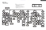 Предварительный просмотр 10 страницы Integra DTR-30.1 Service Manual